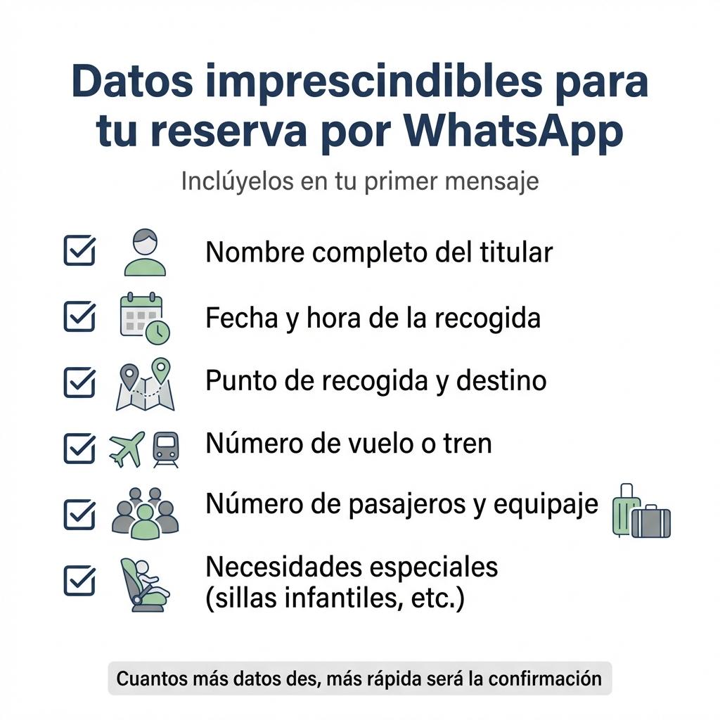 Diagrama que muestra la antelación recomendada para reservar un taxi por WhatsApp según el tipo de servicio.