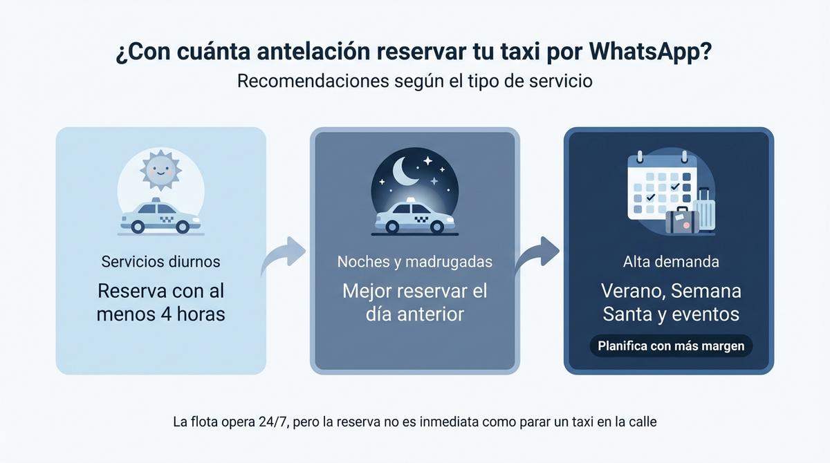Infografía que compara la Tarifa 1 y la Tarifa 2 oficiales del taxi en Málaga.